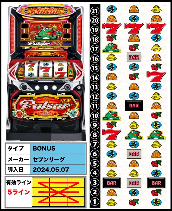 ニューパルサーSP4 with 太鼓の達人の解析攻略まとめ