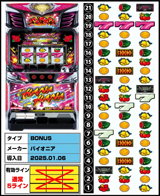 スターハナハナ-30の解析攻略まとめ