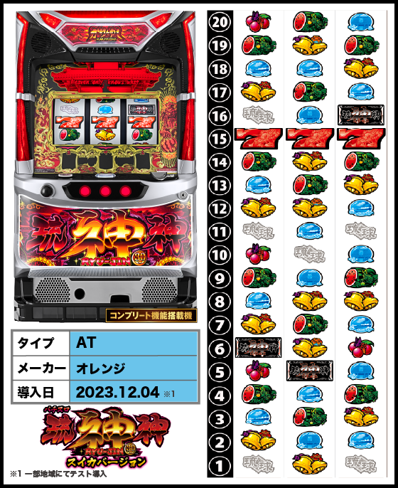 パチスロ琉神‐30 スイカバージョンの解析攻略まとめ