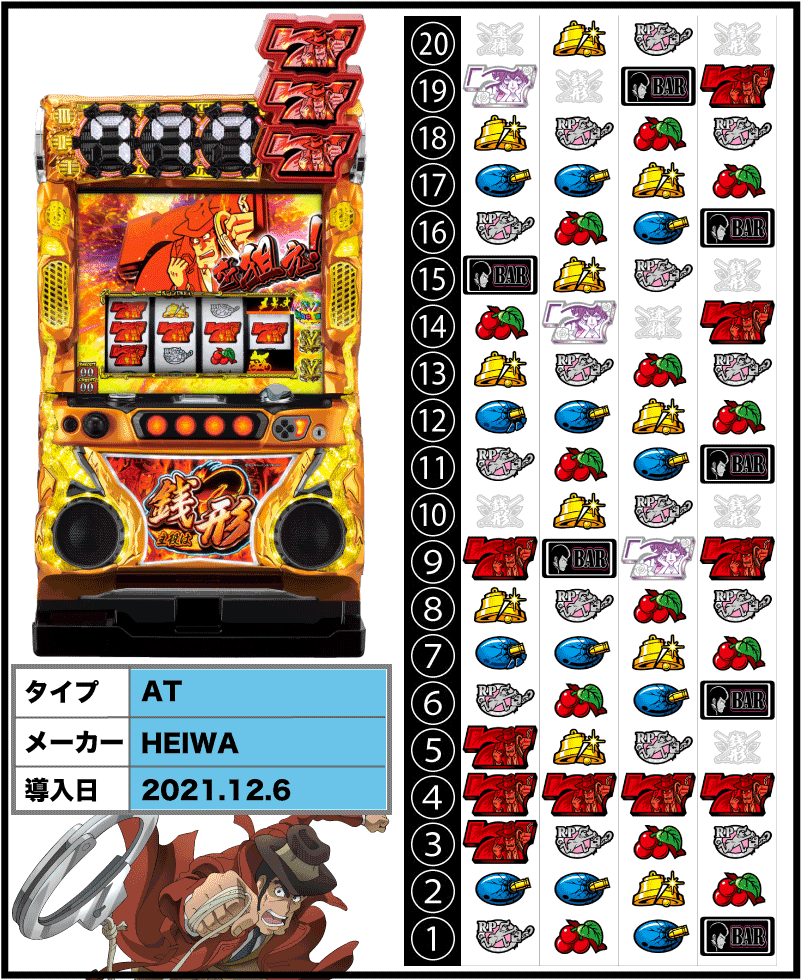 主役は銭形3の解析攻略まとめ