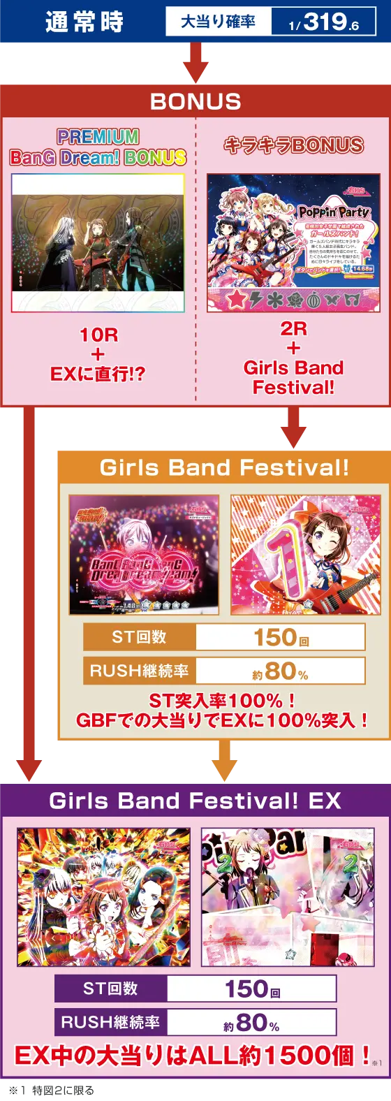 Pバンドリ！の解析攻略まとめ