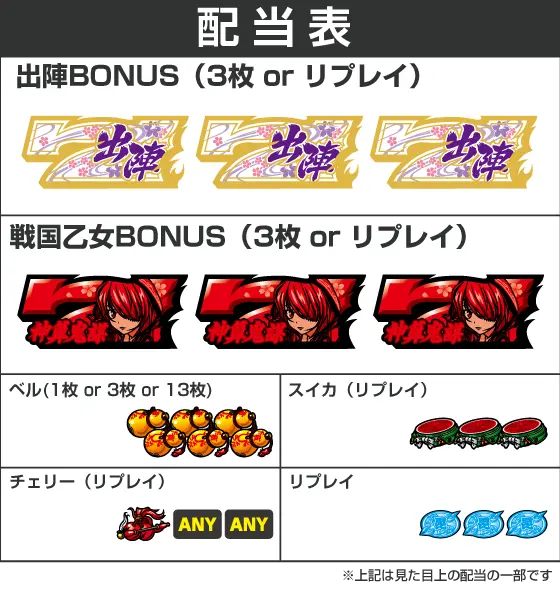 L戦国乙女4 戦乱に閃く炯眼の軍師の解析攻略まとめ