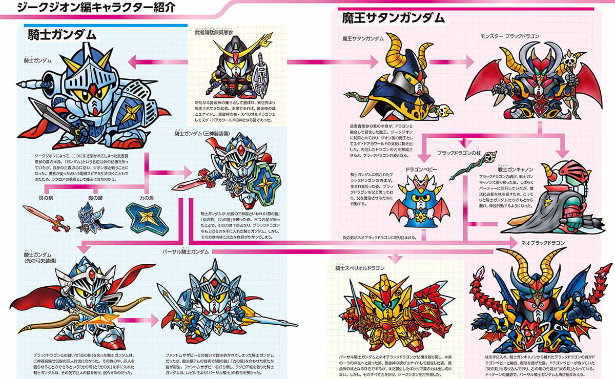 騎士ガンダムの物語を紐解く！『SDガンダムヒストリア SDガンダム外伝