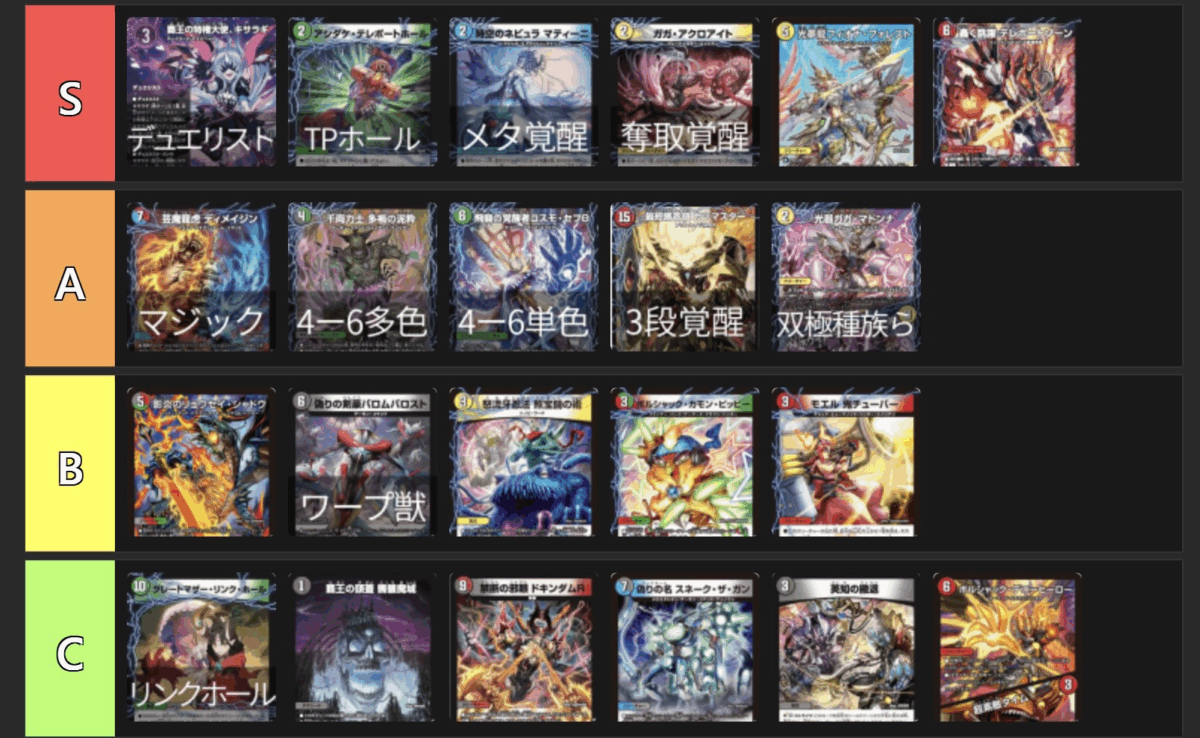 エピソード4】パンドラ・ウォーズ新規、全評価。最強Tierランキング