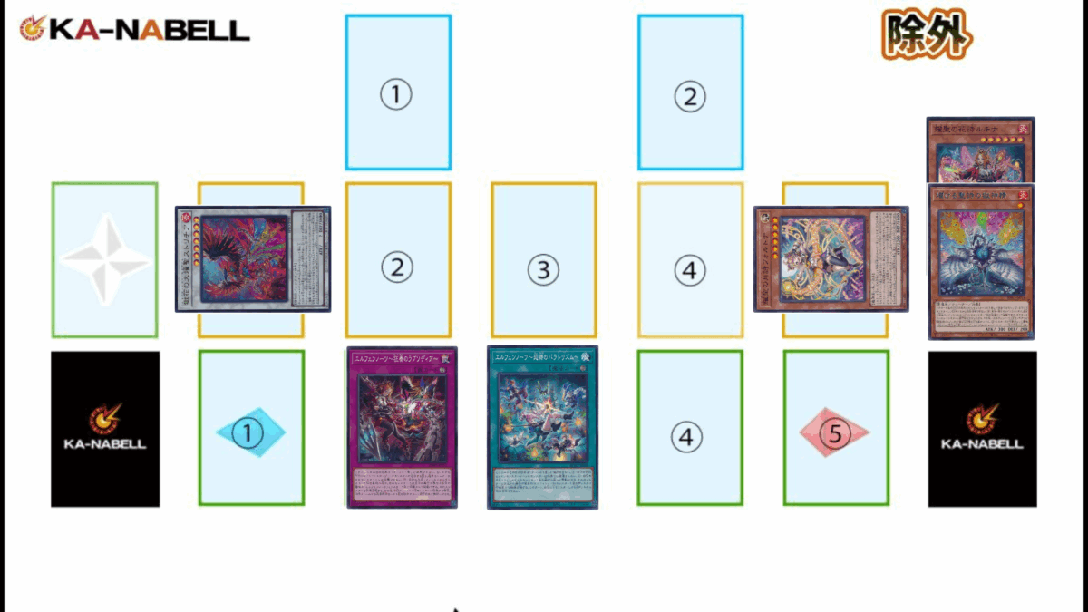 2025年 エルフェンノーツ 入門書】センターでこそ耀く、美しきシンクロ