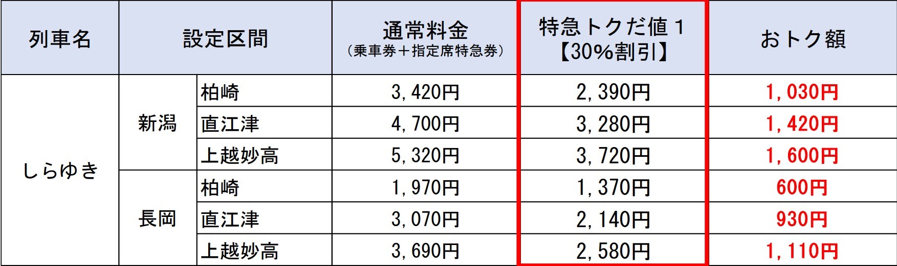 しらゆき 30％割引企画乗車券 発売（2024年2月16日～） - 鉄道コム