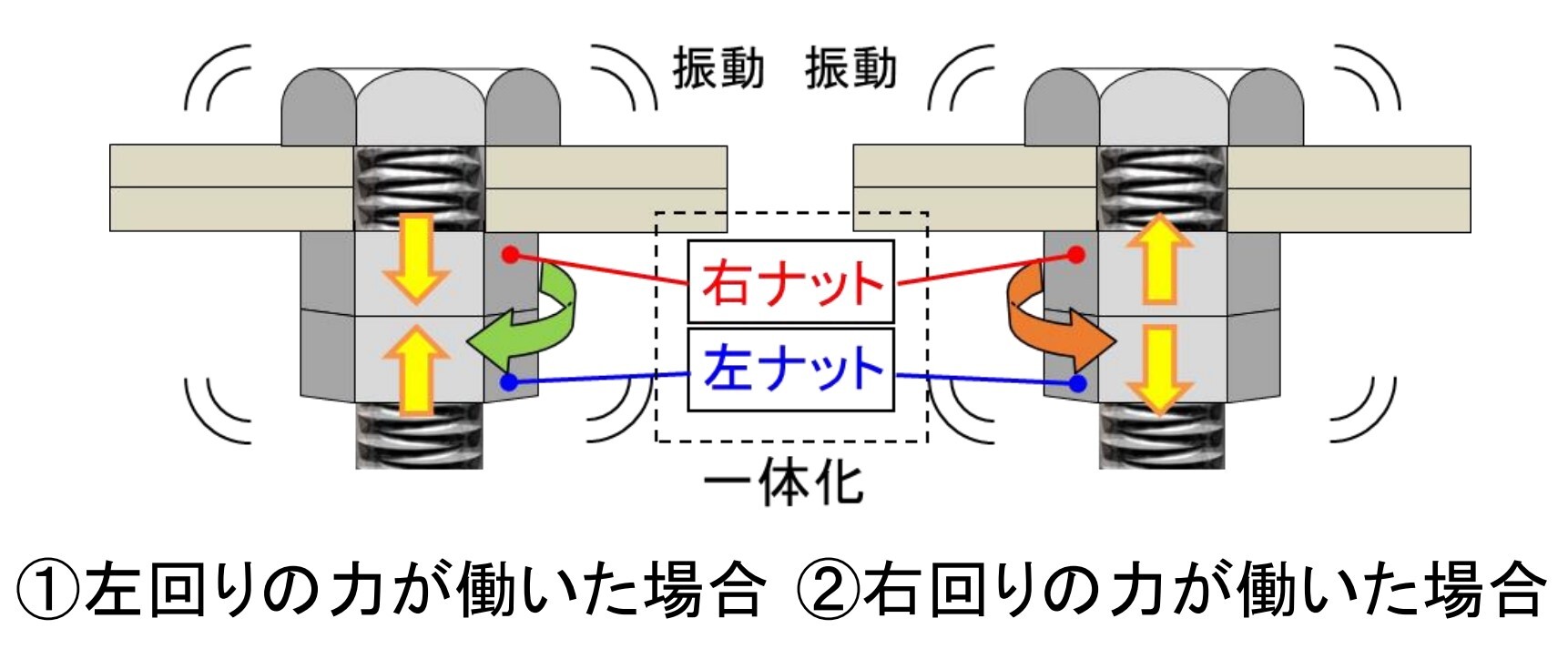 緩みにくい架線金具」東海道新幹線で試験導入 JR東海ら、量産化を検討
