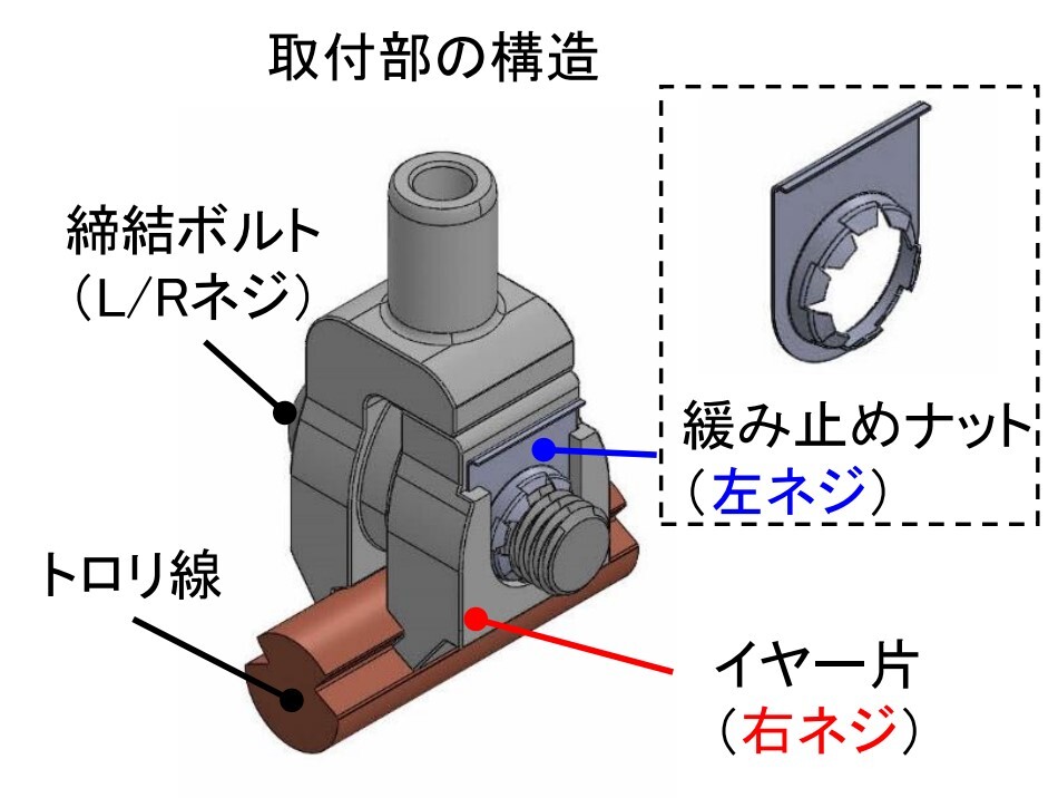 緩みにくい架線金具」東海道新幹線で試験導入 JR東海ら、量産化を検討