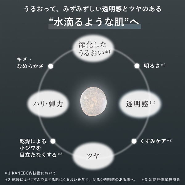 KANEBO(カネボウ) ジェネレイティング エッセンシャルズ 168mL