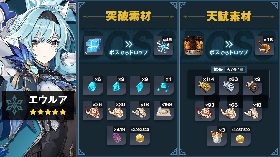 原神】エウルアの評価｜おすすめ聖遺物と武器 - アルテマ