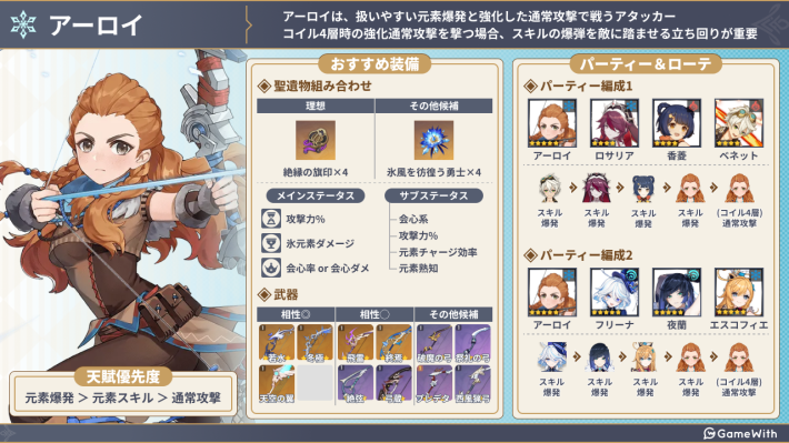 原神】アーロイの評価とおすすめ聖遺物・武器 - ゲームウィズ