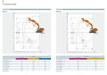 ZX 670 - HITACHI Construction Machinery - PDF Catalogs | Technical