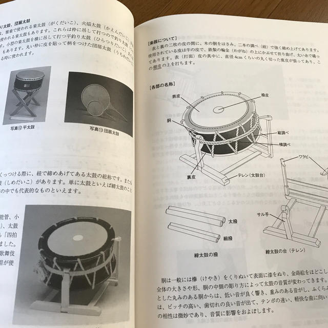 和太鼓入門の通販 by びっくり｜ラクマ