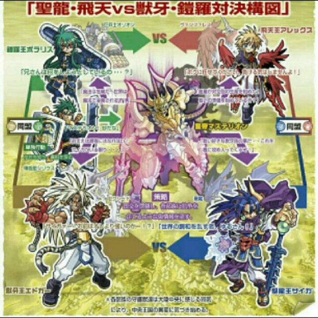 森羅万象チョコ/聖龍王サイガ＆獣牙王エドガー(2005年もの)の通販 by