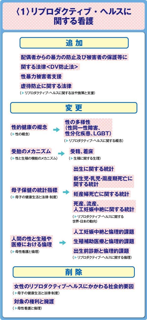 周産期医療システムが追加！母性看護学の出題項目を解説｜107回看護師
