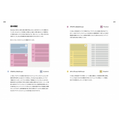 Distinction2000 : ATSU | HMV&BOOKS online - 9784046045331