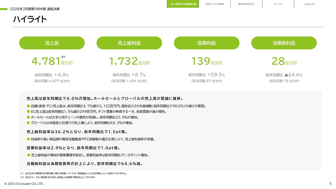 サンクゼール（2937）の財務情報ならログミーFinance サンクゼール