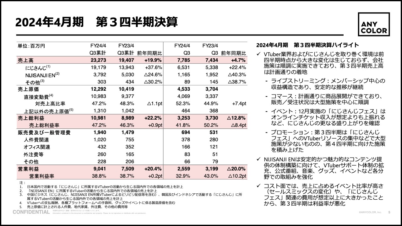 ANYCOLOR（5032）の財務情報ならログミーFinance 【QAあり】ANYCOLOR