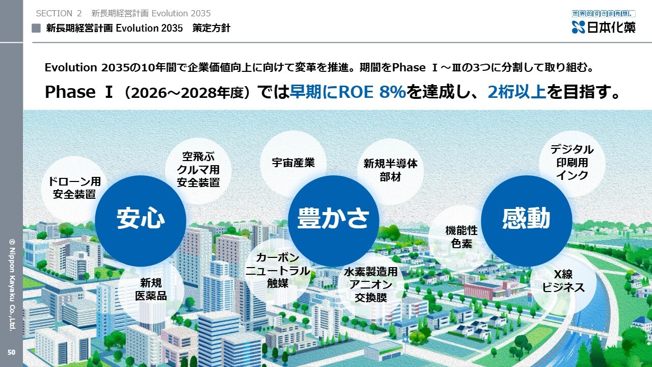 日本化薬（4272）の財務情報ならログミーFinance 【QAあり】日本化薬