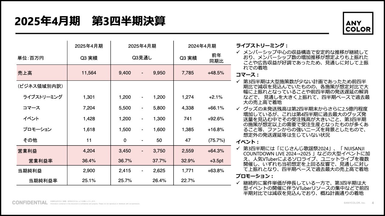 ANYCOLOR（5032）の財務情報ならログミーFinance 【QAあり】ANYCOLOR