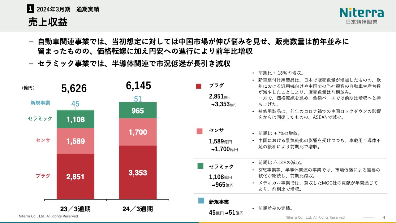 日本特殊陶業（5334）の財務情報ならログミーFinance 日本特殊陶業