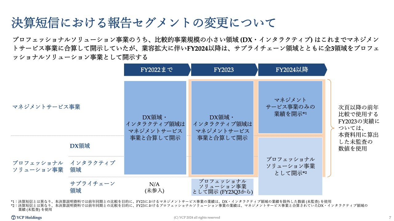 YCPホールディングス（グローバル）リミテッド（9257）の財務情報