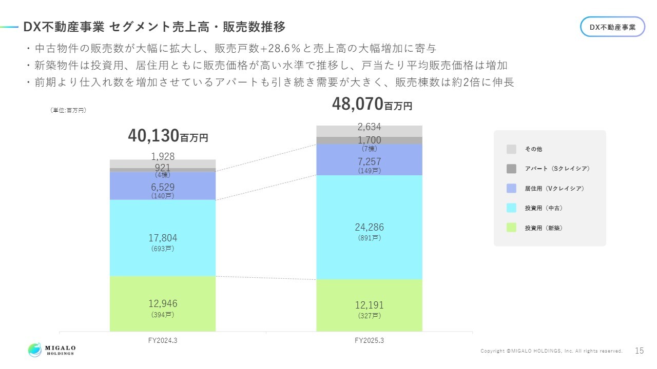 ミガロホールディングス（5535）の財務情報ならログミーFinance ミガロ
