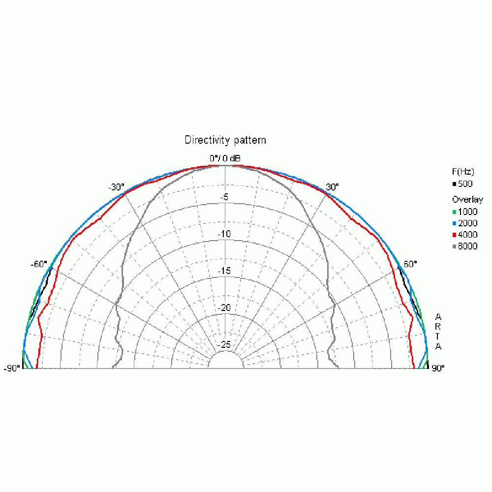 Visaton 5cmフルレンジ | FRS5X-8 - コイズミ無線有限会社