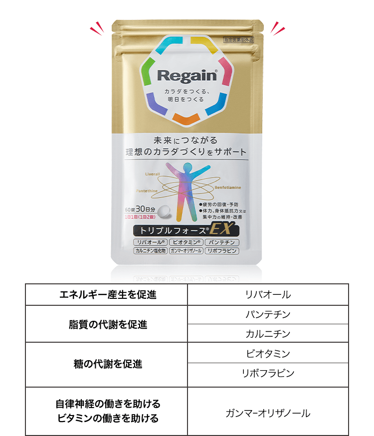 公式サイト》リゲイン トリプルフォース 第一三共ヘルスケアの指定医薬