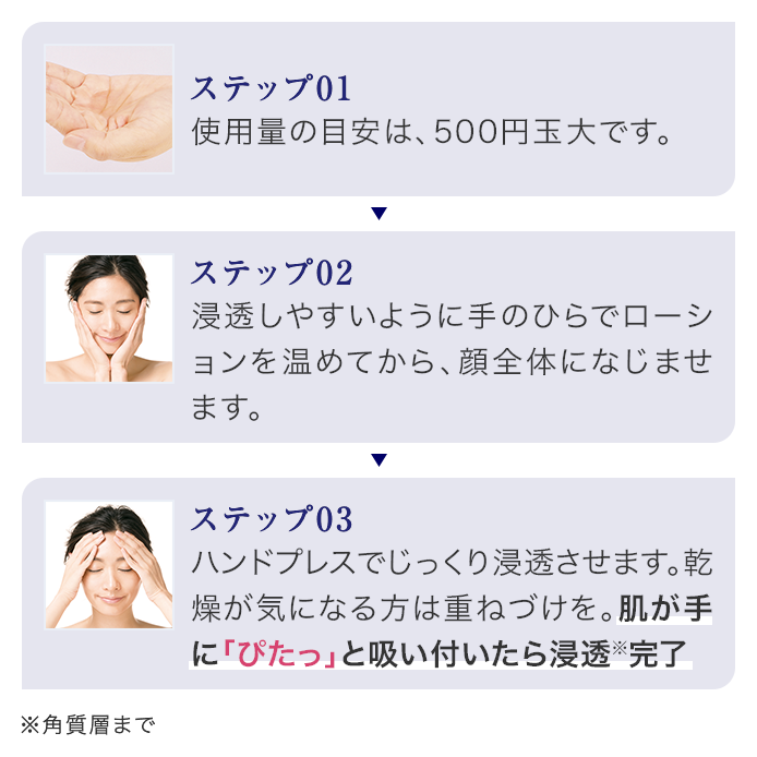 ディープモイスチュアローション（薬用保湿化粧水）｜ライスフォース