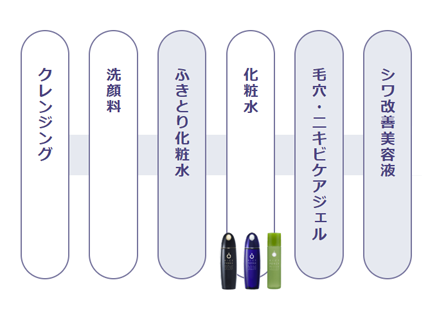 プレミアムパーフェクトローション｜ライスフォース＜公式＞オンライン