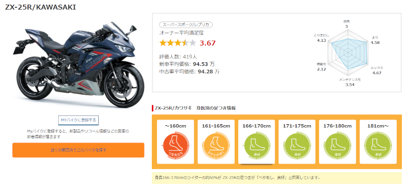 オーナーが語る！「ZX-25R」ってぶっちゃけどうなのよ！？【オーナー