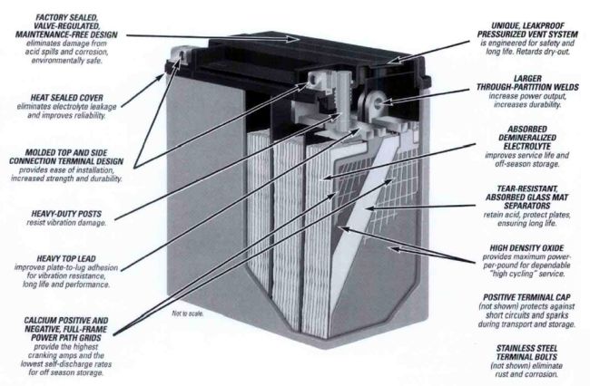 Webike | MK Battery MKバッテリー エムケーバッテリー WestCo