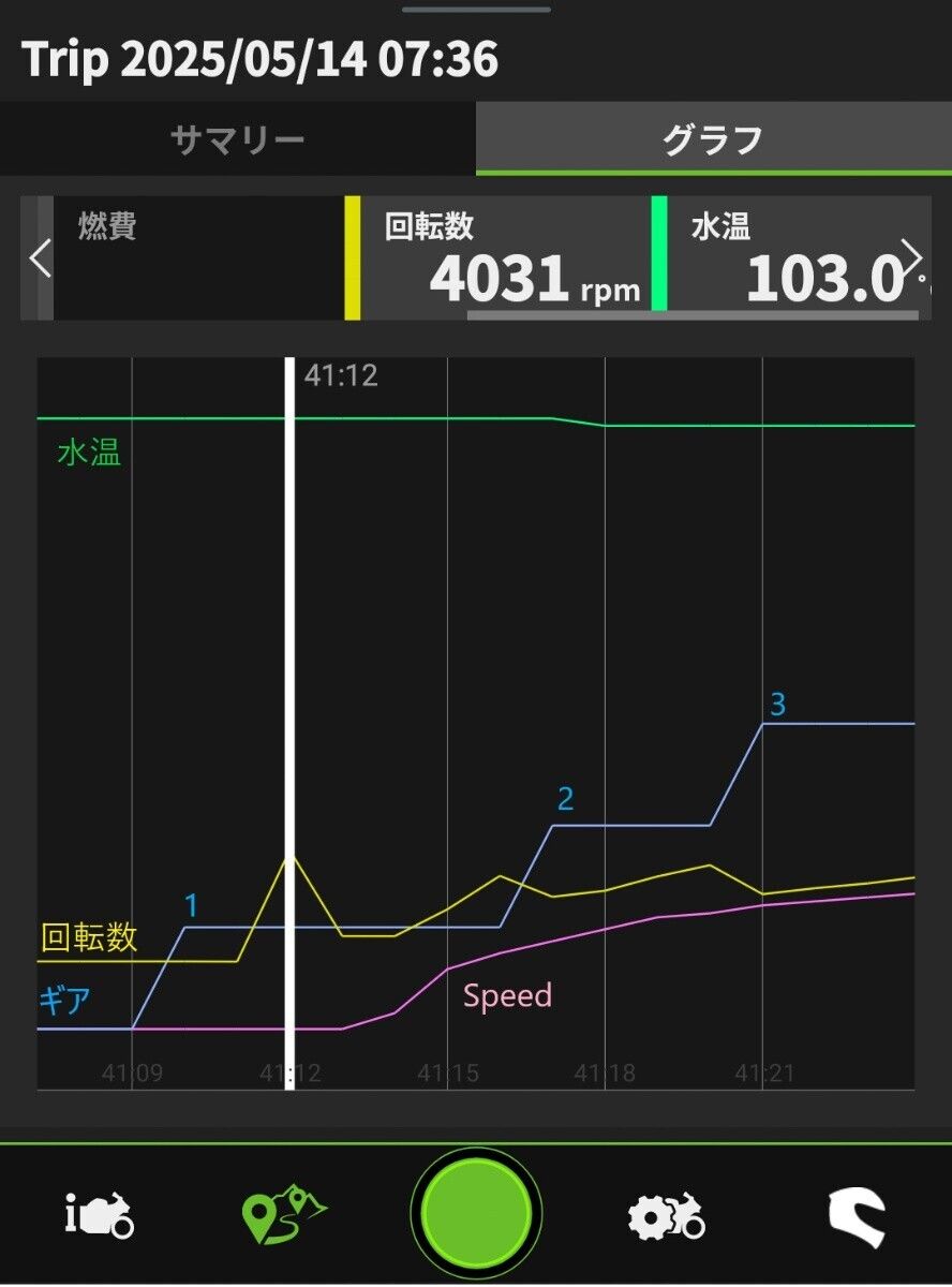 KAWASAKI ZX-4RR「Kawasaki ZX-4RR モタツキ問題の巻」 | ウェビック