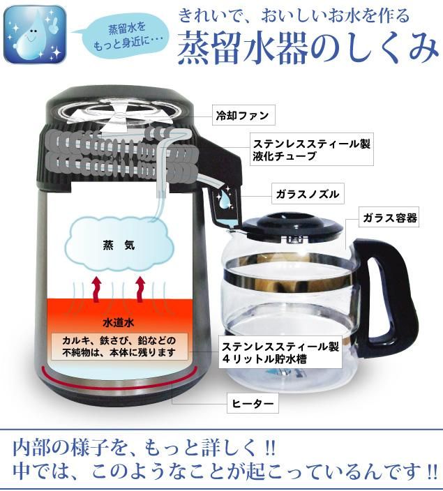 蒸留水器「メガキャット」・正規日本代理店・メガホーム社製/メガ