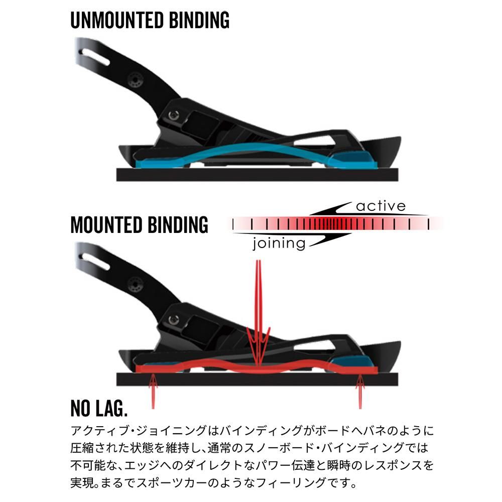 26-27予約商品 】 KARAKORAM ( カラコラム ) バインディング CONTINUUM