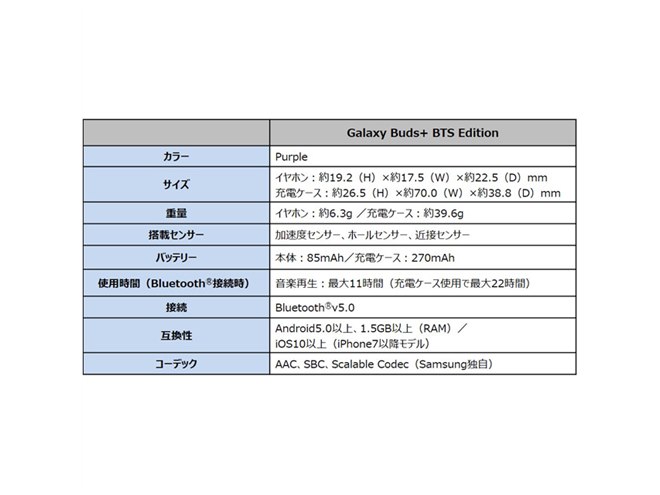 サムスン、完全ワイヤレスイヤホン「Galaxy Buds+」に「BTS」コラボ