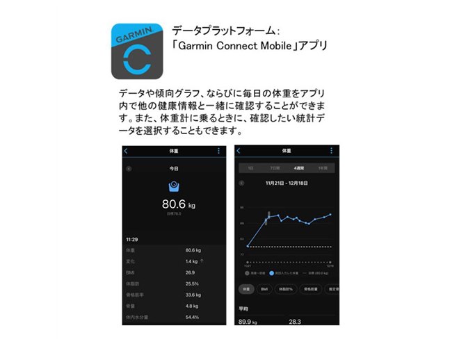 ガーミン、アプリでデータ管理ができる体重計「Index S2」 - 価格.com