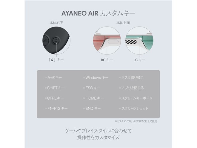 軽量398gの5.5型ポータブルゲーミングPC「AYANEO AIR 512GBモデル