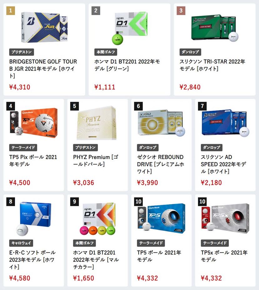価格.comゴルフギア「人気売れ筋ランキング」9月に売れたのはどれだ