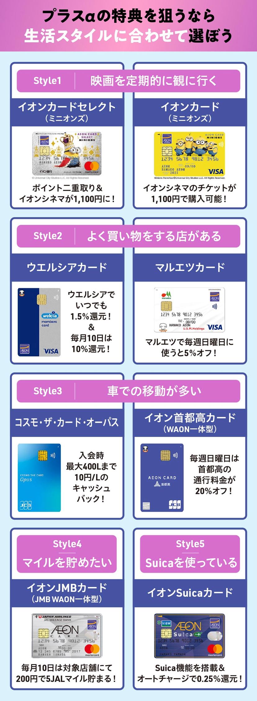 イオンカードおすすめ10選！ おトクな特典を種類ごとに徹底比較【2026