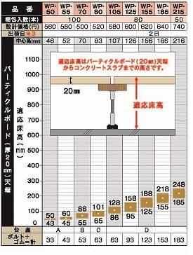 WP型支持脚 WP-50,55,70,80,105,125,155,185,215- 床建材ネット