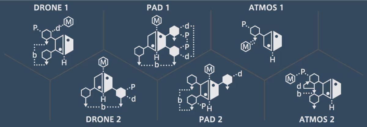 SONICWARE | LIVEN Ambient Ø | シンセサイザー ガジェット系シンセ