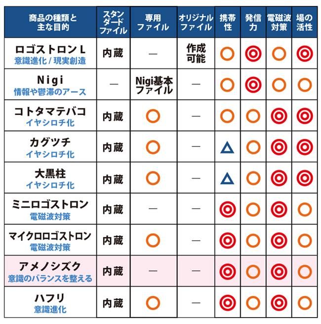 アメノシズク SCL シルバートップ 水晶 牛革紐（ネッテン） - EM life