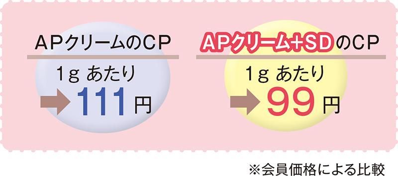 APクリーム＋SD 100g クリーム 日本オムバス - アトピー・敏感肌専門の