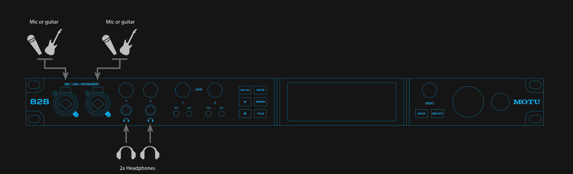 MOTU 第五世代 828 | すべてが刷新された28 x 32 入出力、ミキシンク