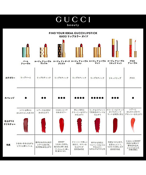 GUCCI beauty（GUCCI beauty） グッチ グロス ア レーヴル 通販