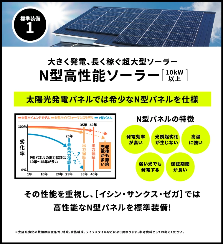 ISHIN Sunks-ZEGA（イシン・サンクス・ゼガ） | ゼロエネルギー自給