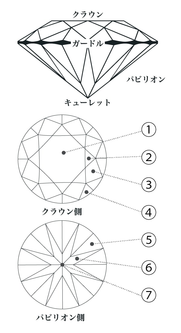 ダイヤモンドのカットデザイン「ラウンドブリリアントカット」について