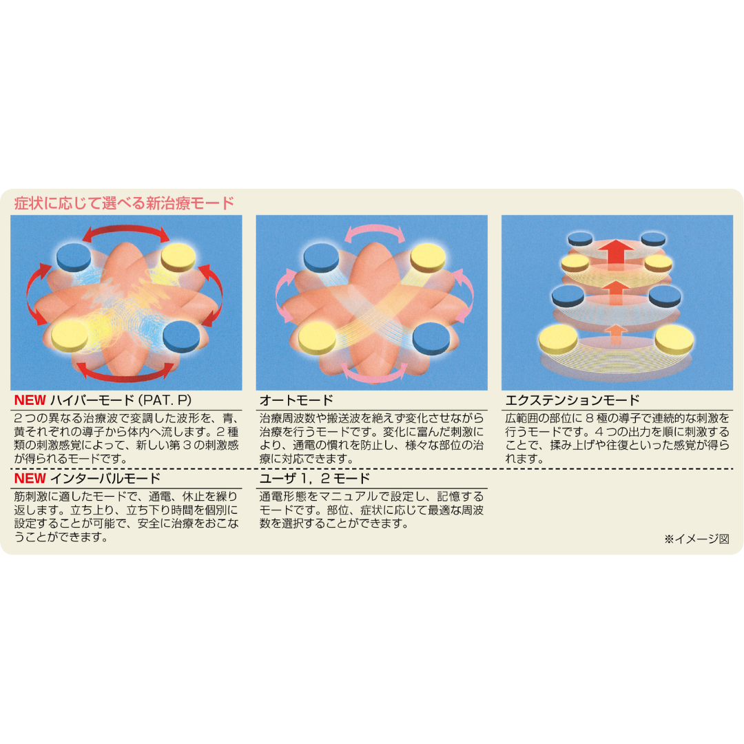 スーパーカイネ SK-10WDX – 医療用品販売本舗